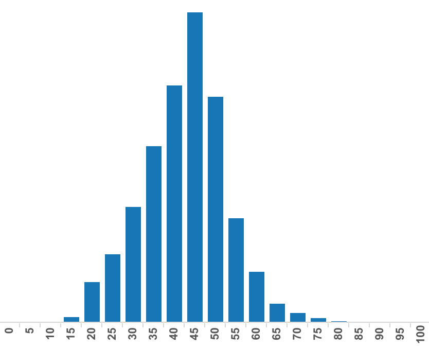 demographics high fashion online stores